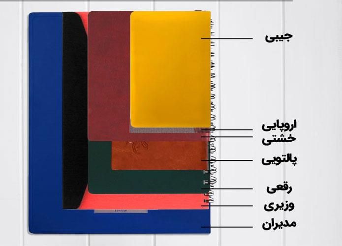 انواع قطع سررسید